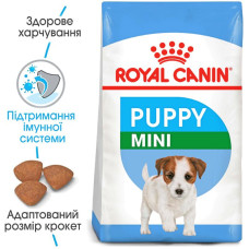 Корм Royal Canin Mini Puppy 8 кг для цуценят - 3182550793049